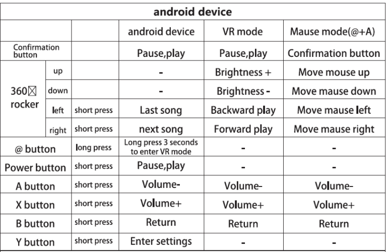 Android VR Remote